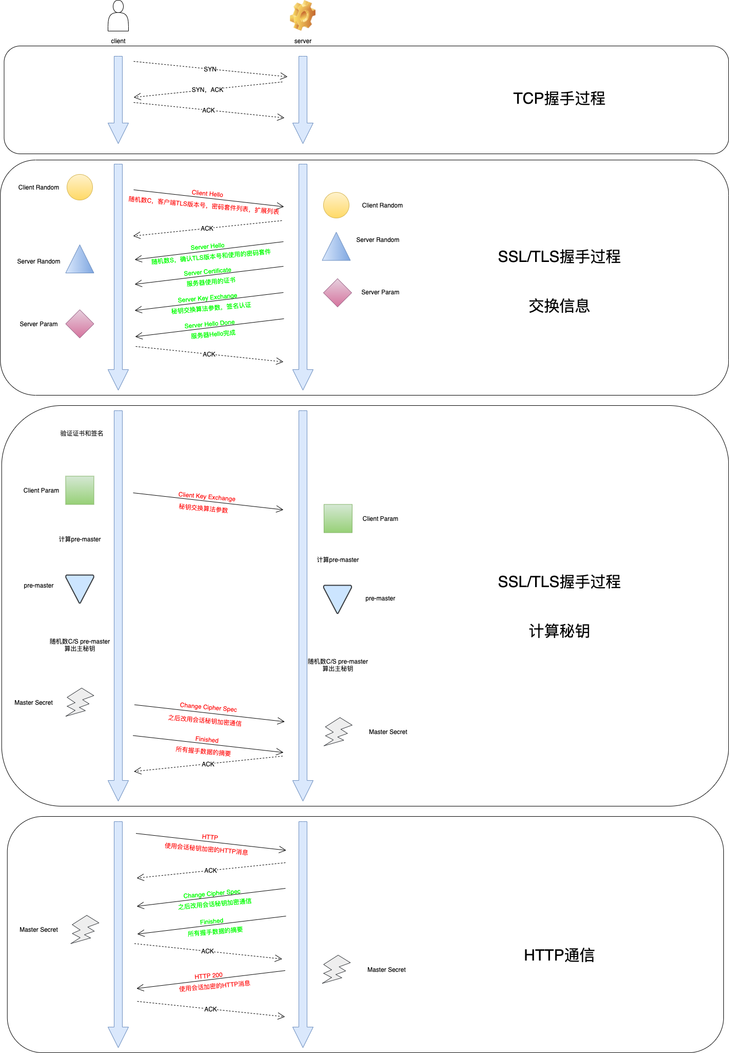 https-handshake-1.2