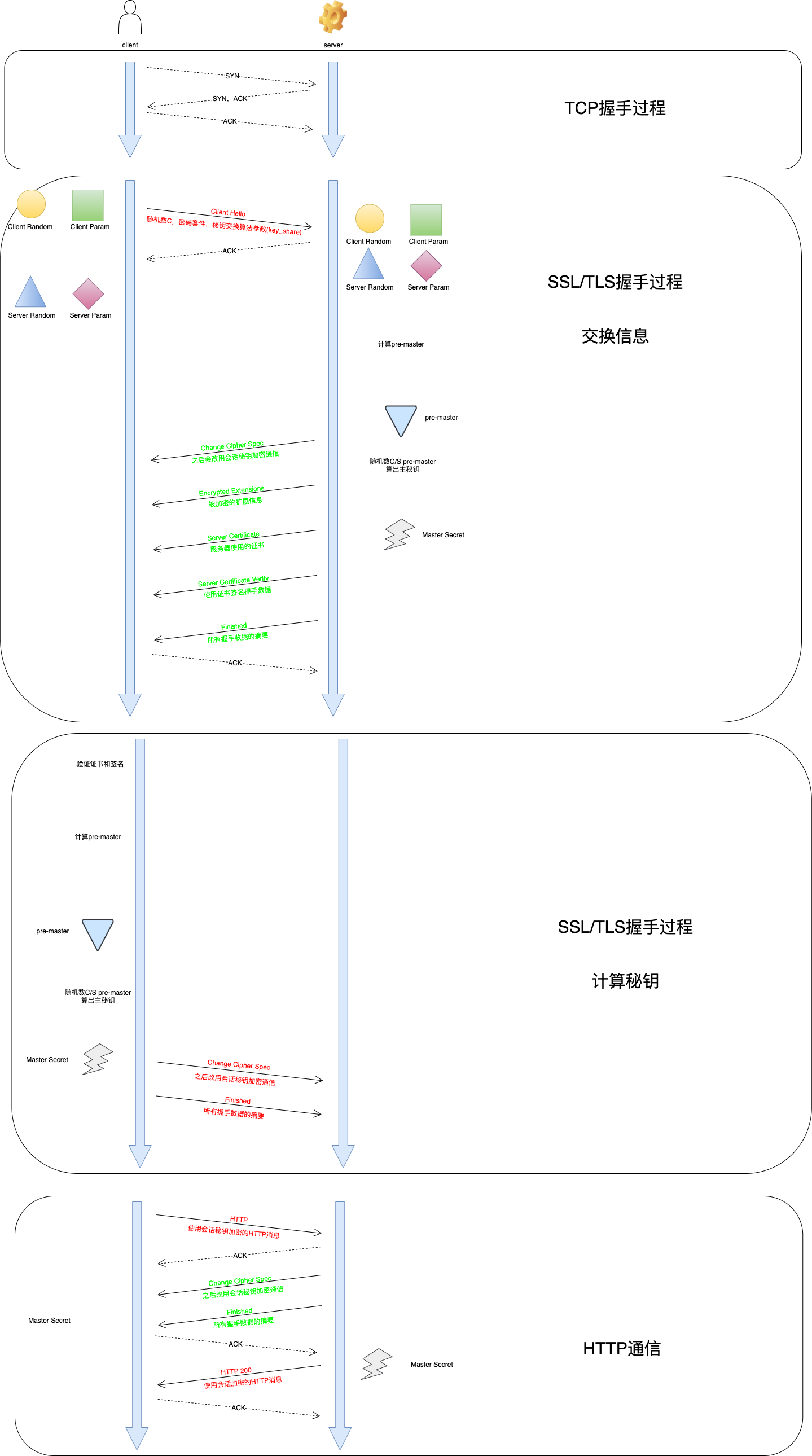 https-handshake-1.3